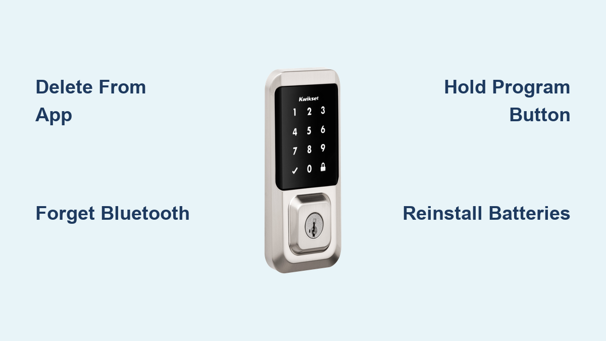 Sitemapcdatahttpsomobeldreferenzcomkwikset Lock Won T Lock